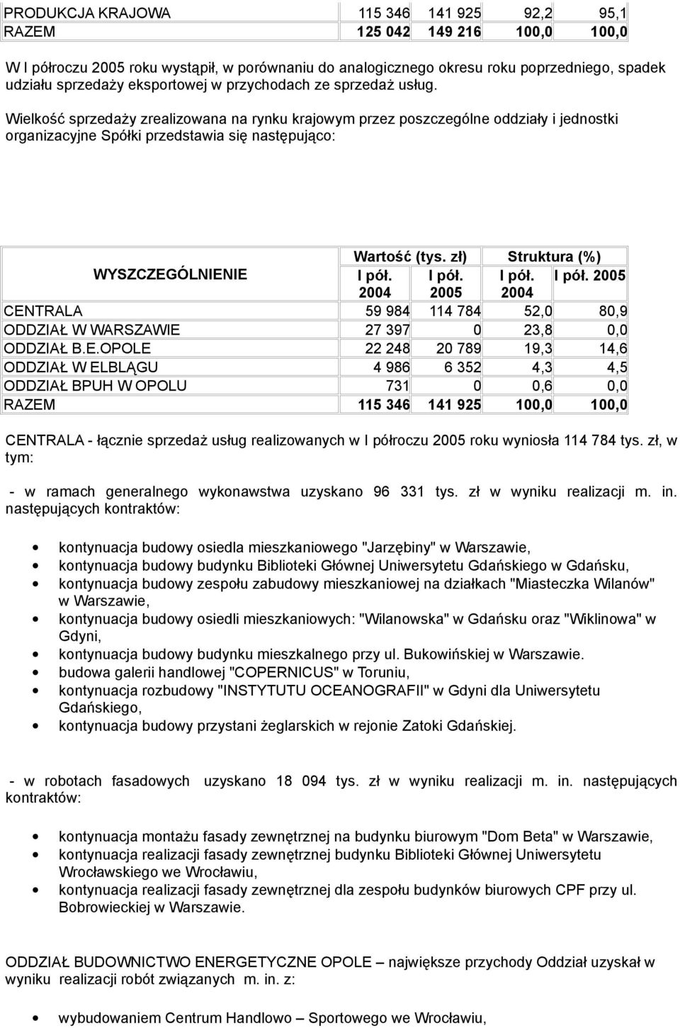 zł) Struktura (%) WYSZCZEG