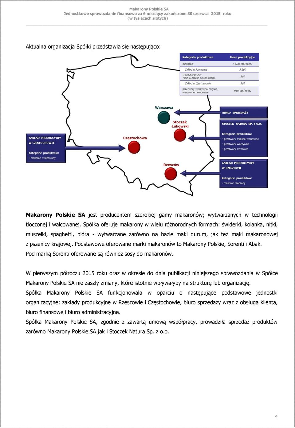 Podstawowe oferowane marki makaronów to Makarony Polskie, Sorenti i Abak. Pod marką Sorenti oferowane są również sosy do makaronów.