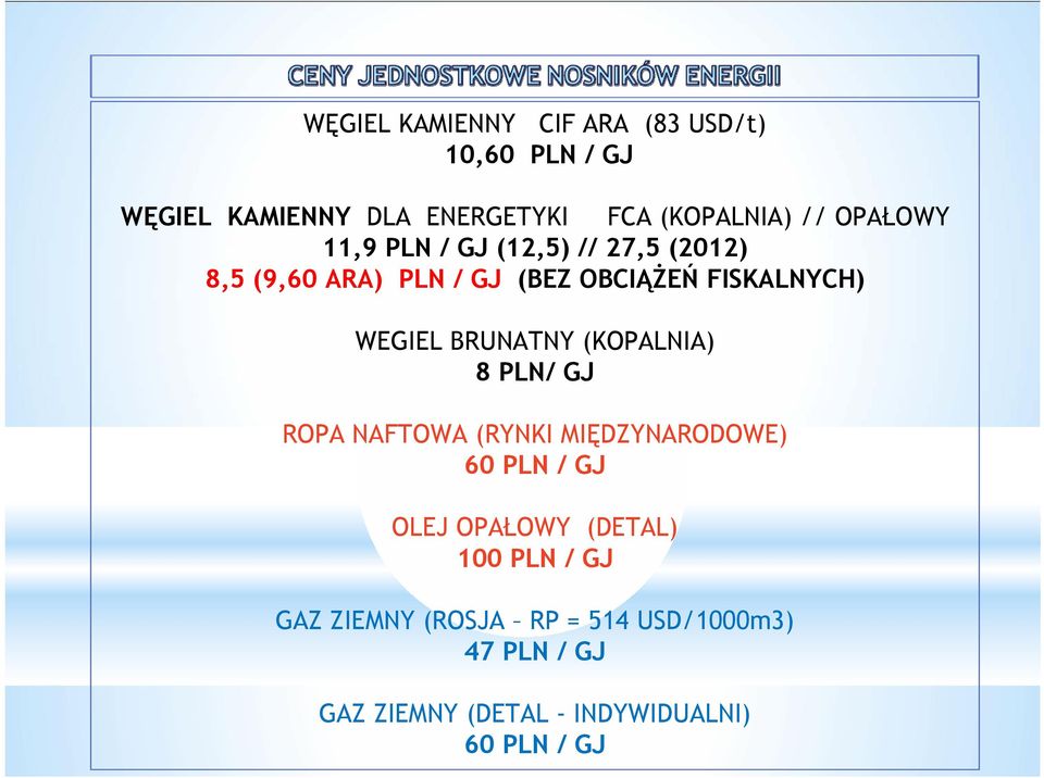 BRUNATNY (KOPALNIA) 8 PLN/ GJ ROPA NAFTOWA (RYNKI MIĘDZYNARODOWE) 60 PLN / GJ OLEJ OPAŁOWY (DETAL)