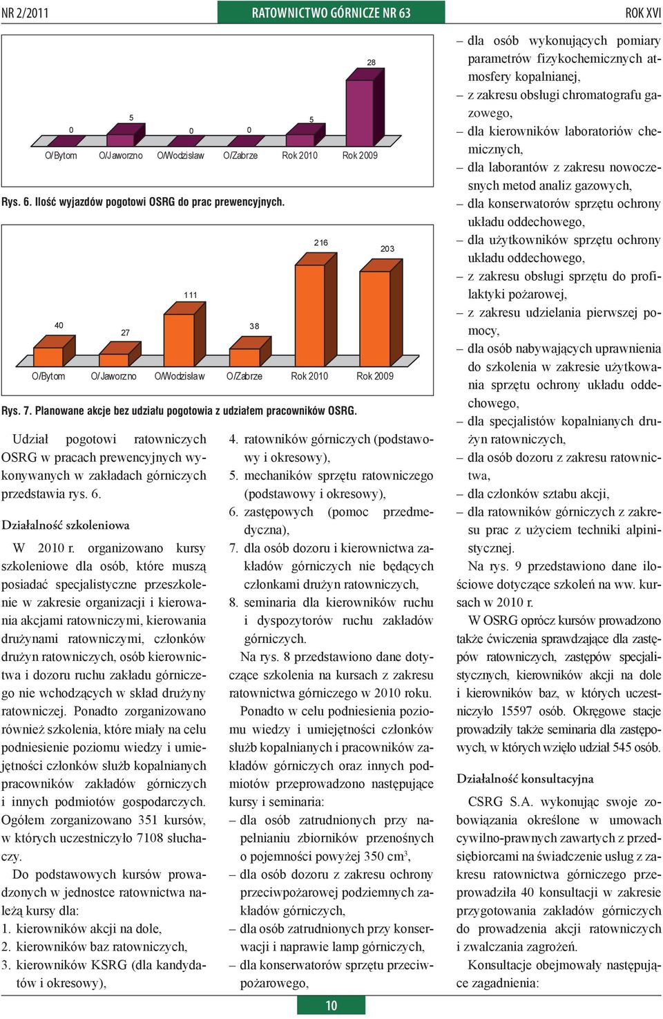 drużyn ratowniczych, osób kierownictwa i dozoru ruchu zakładu górniczego nie wchodzących w skład drużyny ratowniczej.