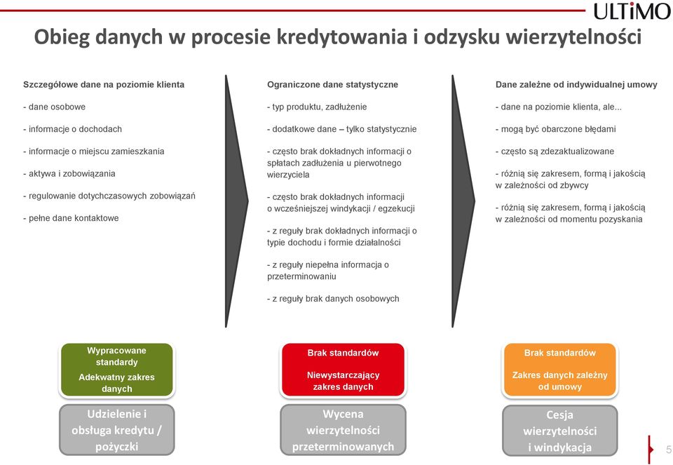 .. - informacje o dochodach - dodatkowe dane tylko statystycznie - mogą być obarczone błędami - informacje o miejscu zamieszkania - aktywa i zobowiązania - regulowanie dotychczasowych zobowiązań -