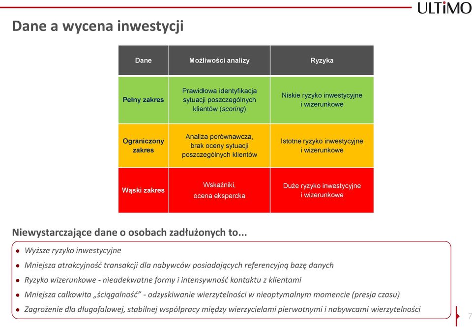 Niewystarczające dane o osobach zadłużonych to.