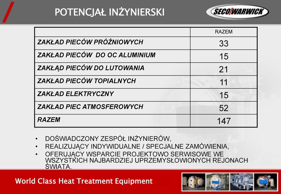 ATMOSFEROWYCH 52 RAZEM 147 DOŚWIADCZONY ZESPÓŁ INŻYNIERÓW, REALIZUJĄCY INDYWIDUALNE / SPECJALNE