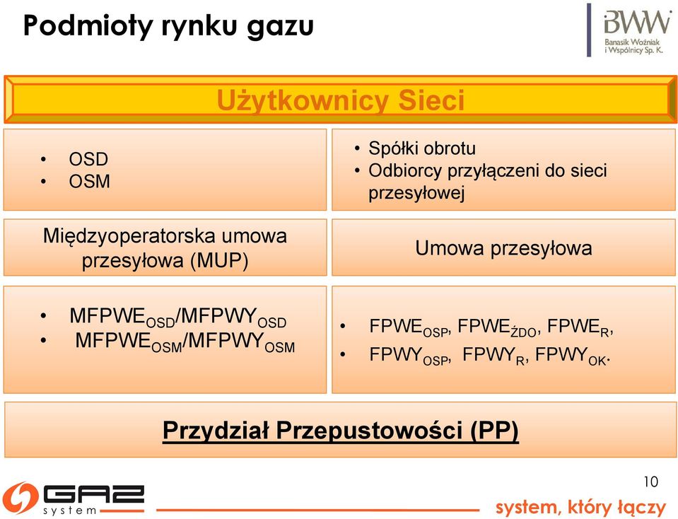 przesyłowejł Umowa przesyłowa MFPWE OSD/MFPWY OSD FPWE OSP, FPWE ŹDO,