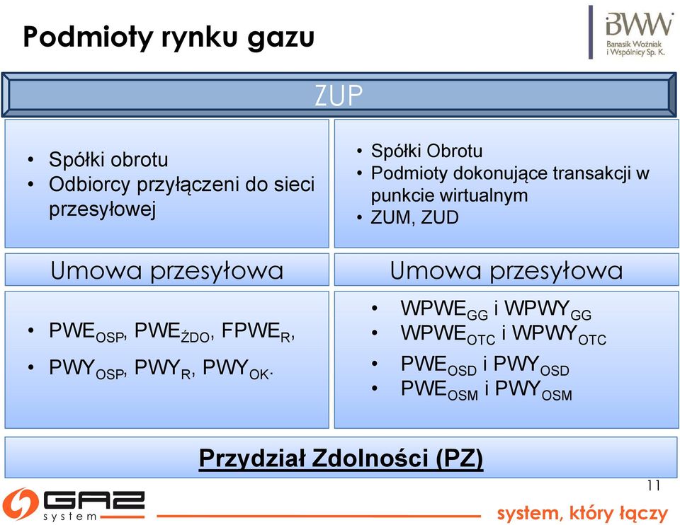 przesyłował Umowa przesyłował PWE OSP, PWE ŹDO, FPWE R, PWY OSP,PWY R,PWY OK.