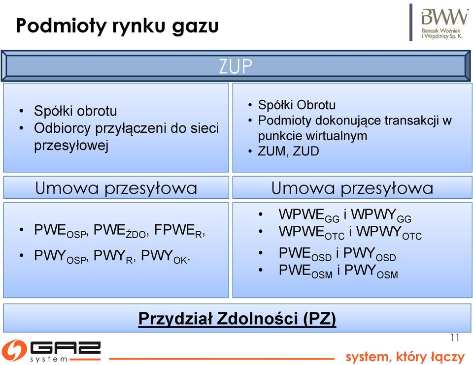 przesyłował Umowa przesyłował PWE OSP, PWE ŹDO, FPWE R, PWY OSP,PWY R,PWY OK.