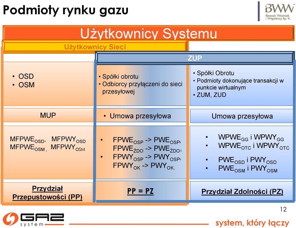 przesyłował MFPWE OSD, MFPWY OSD FPWE OSP -> PWE OSP, WPWE GG iwpwy GG MFPWE OSM, MFPWY OSM FPWE ŹDO -> PWE ŹDO, WPWE OTC i