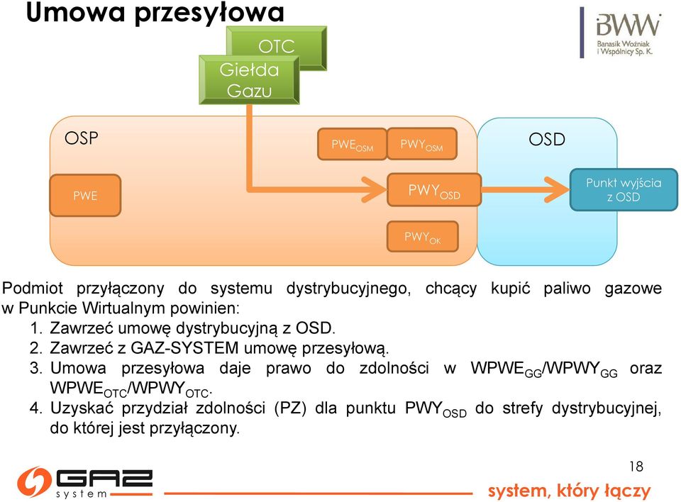 2. Zawrzeć z GAZ-SYSTEM umowę przesyłową. 3.