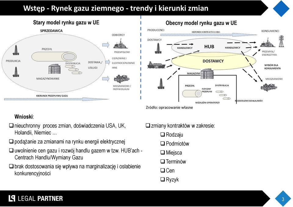 rozwój handlu gazem w tzw.