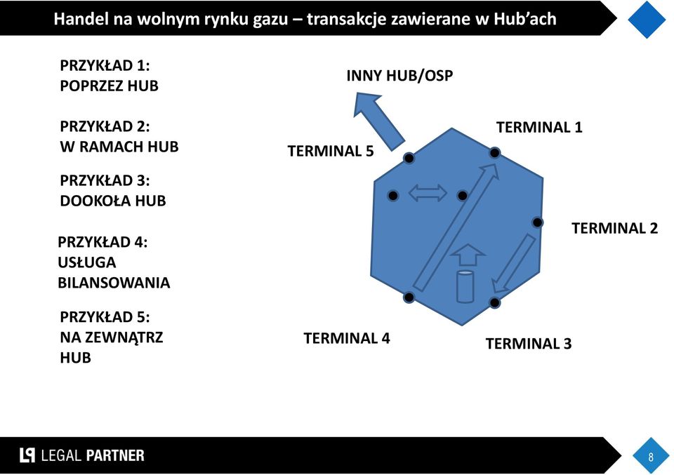 DOOKOŁA HUB PRZYKŁAD 4: USŁUGA BILANSOWANIA PRZYKŁAD 5: NA