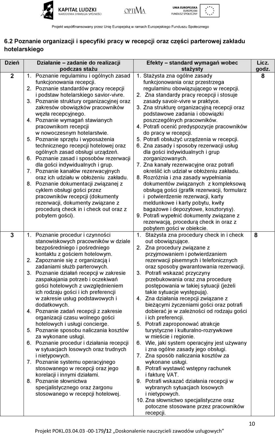 Poznanie struktury organizacyjnej oraz zakresów obowiązków pracowników węzła recepcyjnego. 4. Poznanie wymagań stawianych pracownikom recepcji w nowoczesnym hotelarstwie. 5.