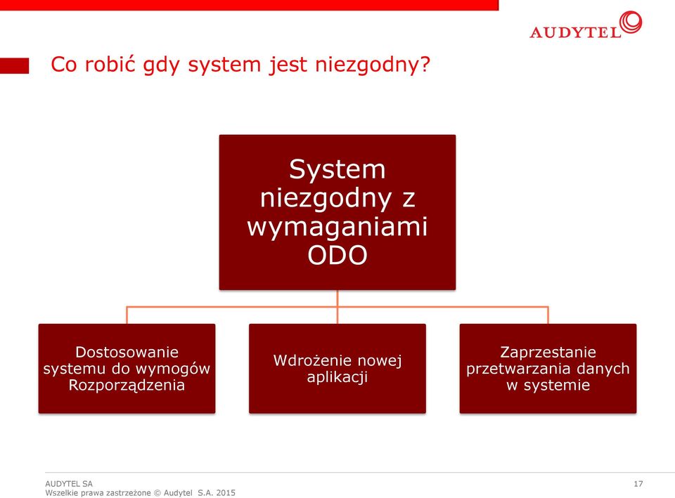 systemu do wymogów Rozporządzenia Wdrożenie