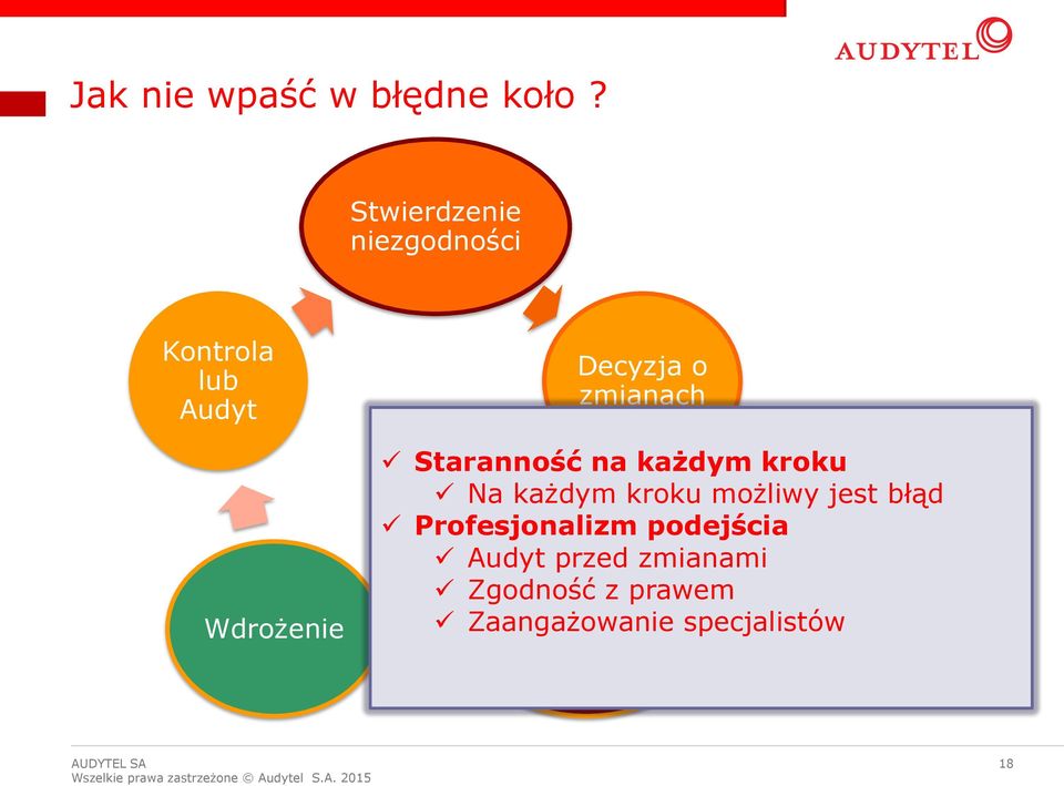 zmianach Staranność na każdym kroku Na każdym kroku możliwy jest