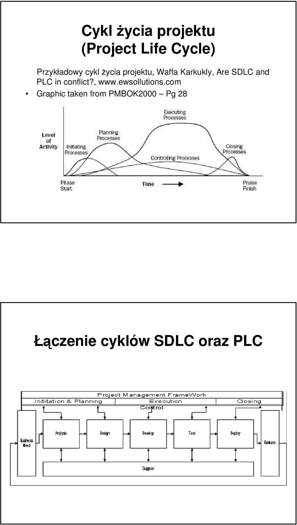 Are SDLC and PLC in conflict?, www.ewsollutions.