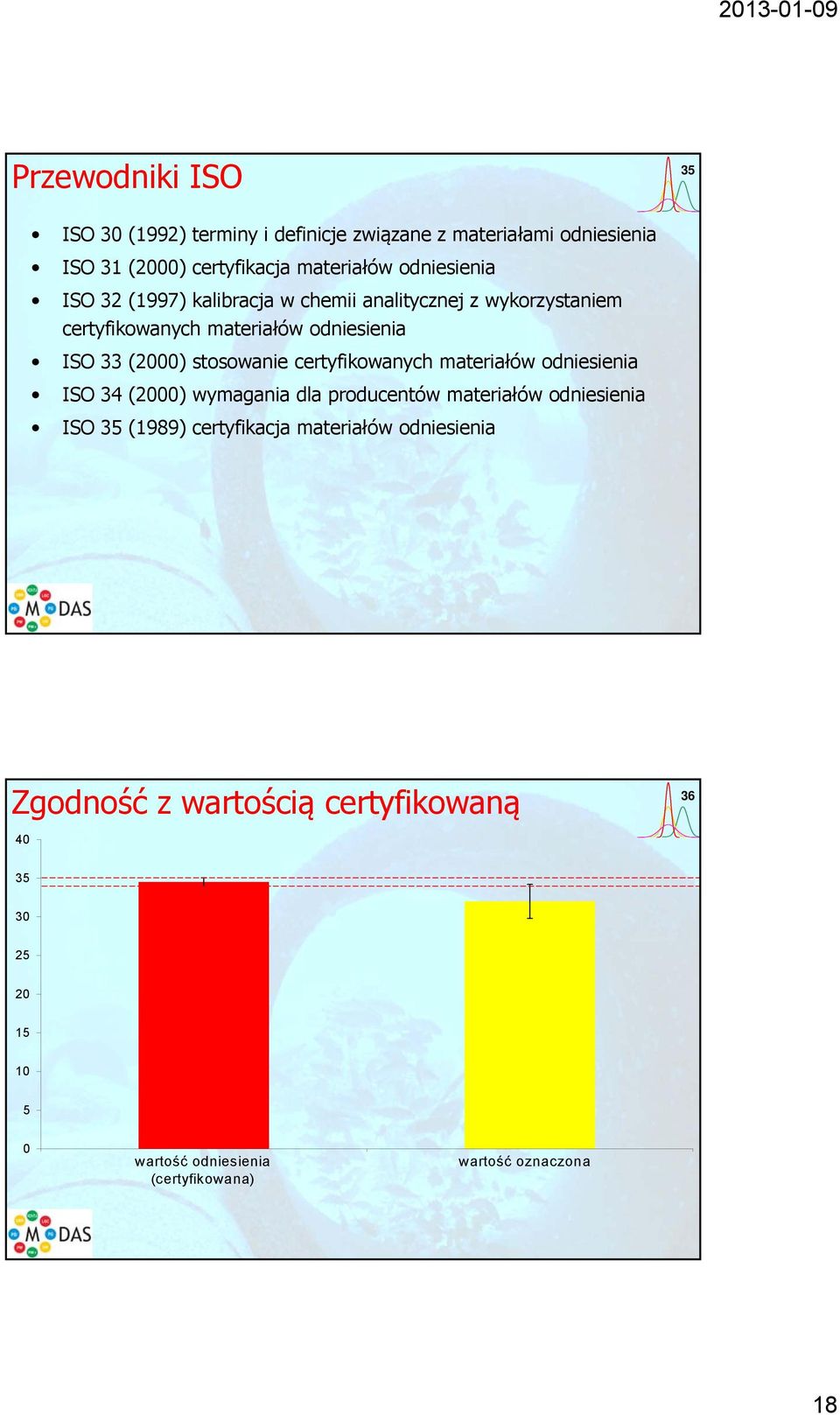 stosowanie certyfikowanych materiałów odniesienia ISO 34 (000) wymagania dla producentów materiałów odniesienia ISO 35 (1989)