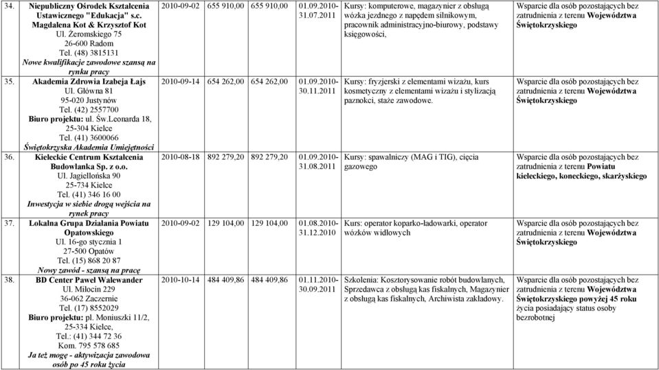 Kieleckie Centrum Kształcenia Budowlanka Sp. z o.o. Ul. Jagiellońska 90 25-734 Kielce Tel. (41) 346 16 00 Inwestycja w siebie drogą wejścia na rynek pracy 37.