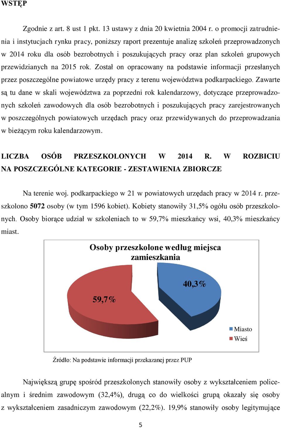 przewidzianych na 2015 rok. Został on opracowany na podstawie informacji przesłanych przez poszczególne powiatowe urzędy pracy z terenu województwa podkarpackiego.