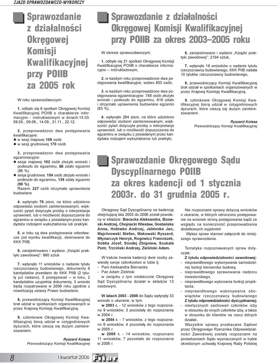 .11., 22.12. 2. przeprowadzono dwa postępowania kwalifikacyjne: w sesji majowej 109 osób w sesji grudniowej 170 osób 3.