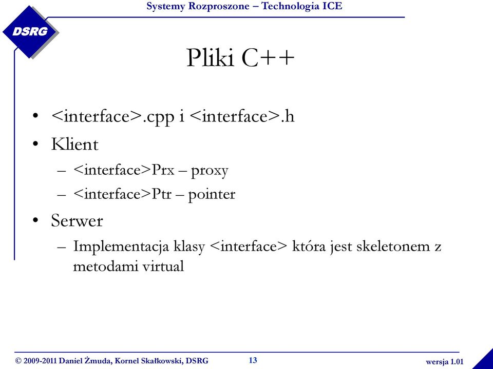 <interface>ptr pointer Serwer Implementacja