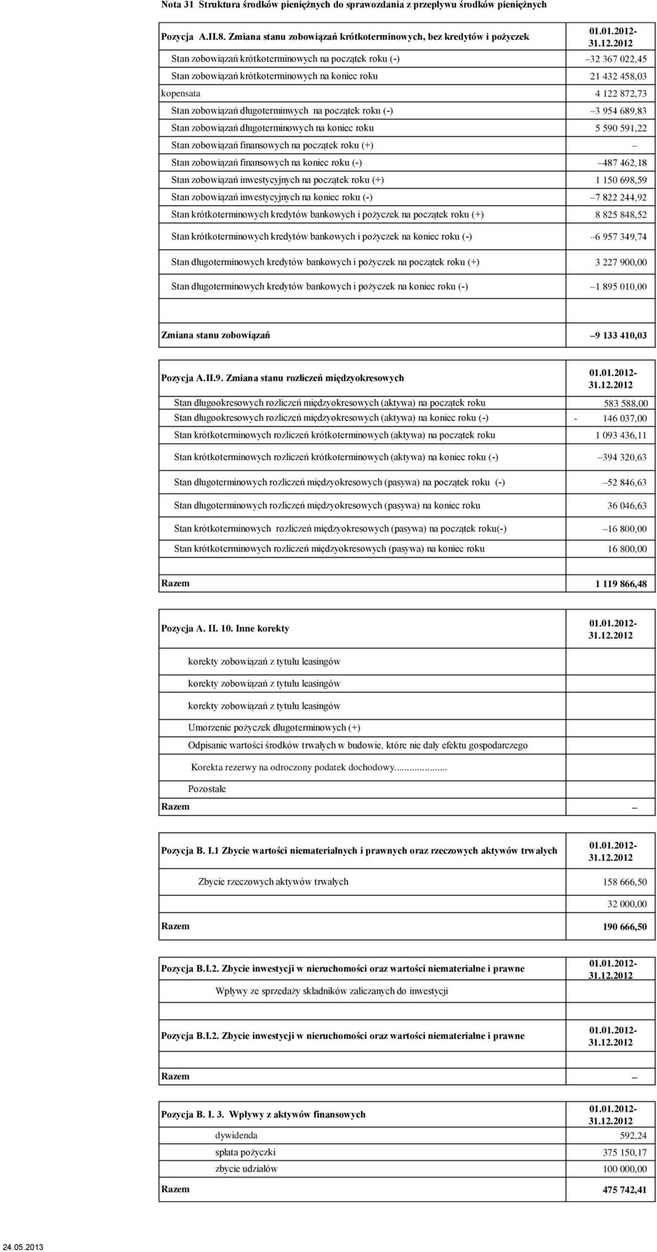 długoterminwych na początek roku () Stan zobowiązań długoterminowych na koniec roku Stan zobowiązań finansowych na początek roku (+) Stan zobowiązań finansowych na koniec roku () Stan zobowiązań