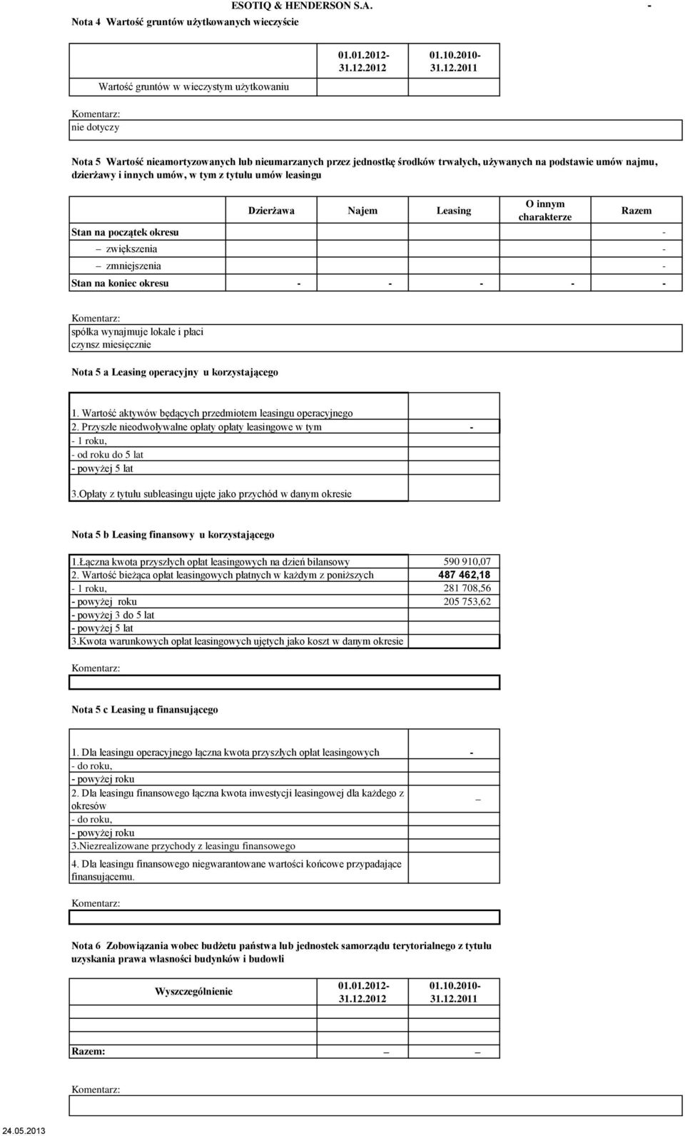 2011 Nota 5 Wartość nieamortyzowanych lub nieumarzanych przez jednostkę środków trwałych, używanych na podstawie umów najmu, dzierżawy i innych umów, w tym z tytułu umów leasingu Stan na początek