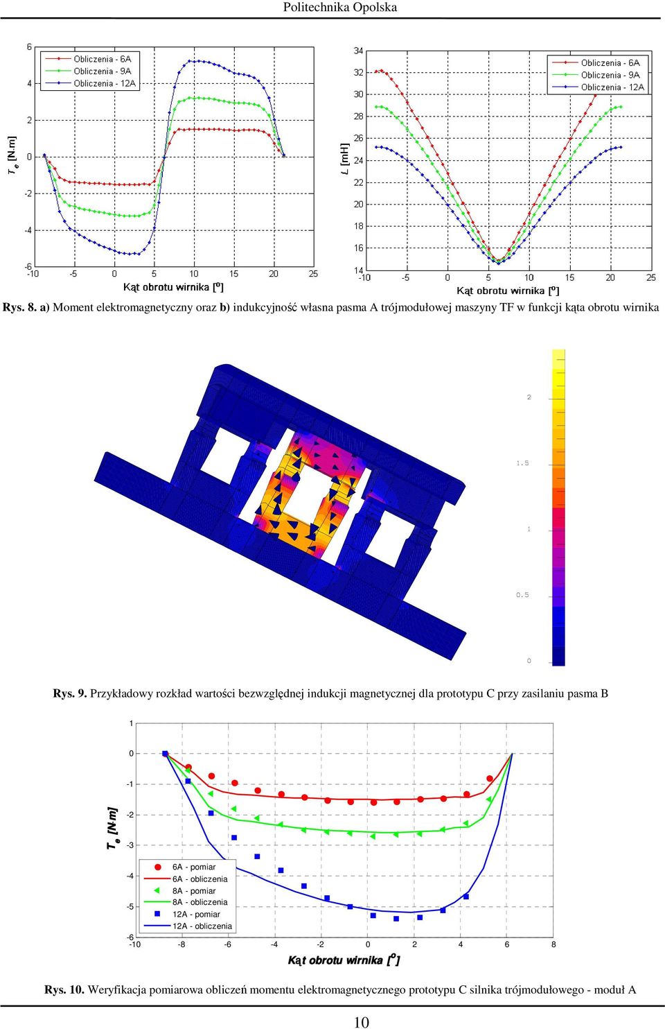Przykładowy rozkład wartości bezwzględnej indukcji magnetycznej dla prototypu C przy zasilaniu pasma B 1-1 T [N m] e - -3 6A -