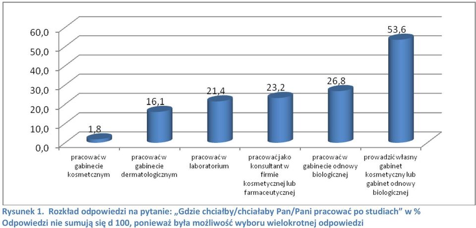 chciałby/chciałaby Pan/Pani pracować po