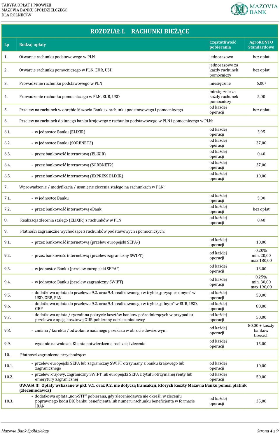 Przelew na rachunek w obrębie Mazovia Banku z rachunku podstawowego i pomocniczego miesięcznie za każdy rachunek pomocniczy 5,00 6.