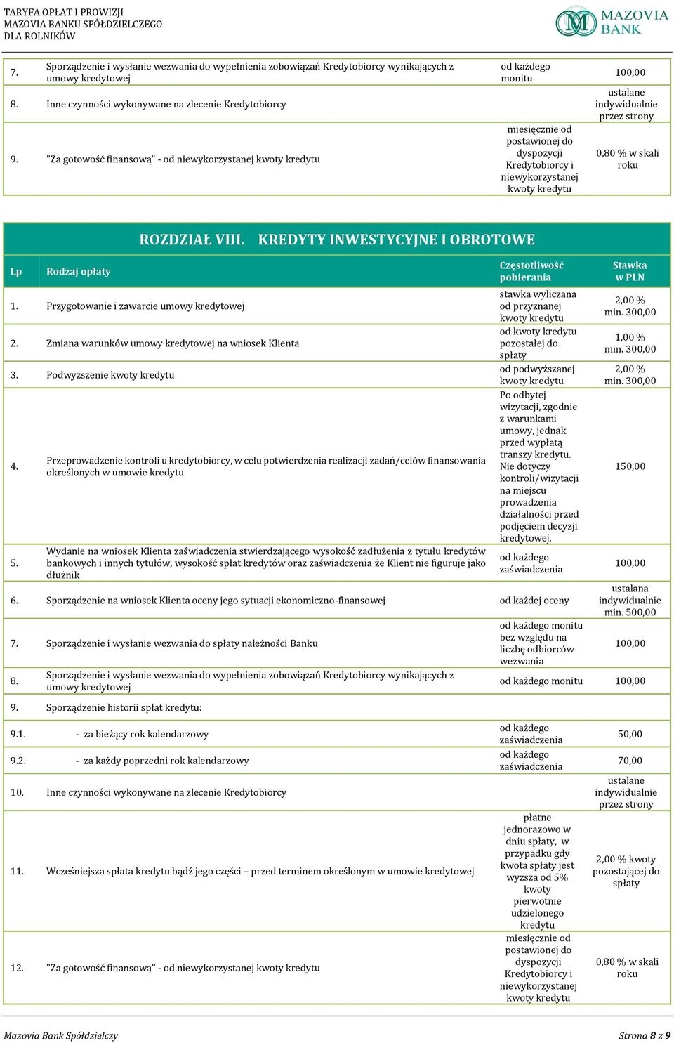 Przygotowanie i zawarcie umowy kredytowej ROZDZIAŁ VIII. KREDYTY INWESTYCYJNE I OBROTOWE 2. Zmiana warunków umowy kredytowej na wniosek Klienta 3. Podwyższenie 4. 5.