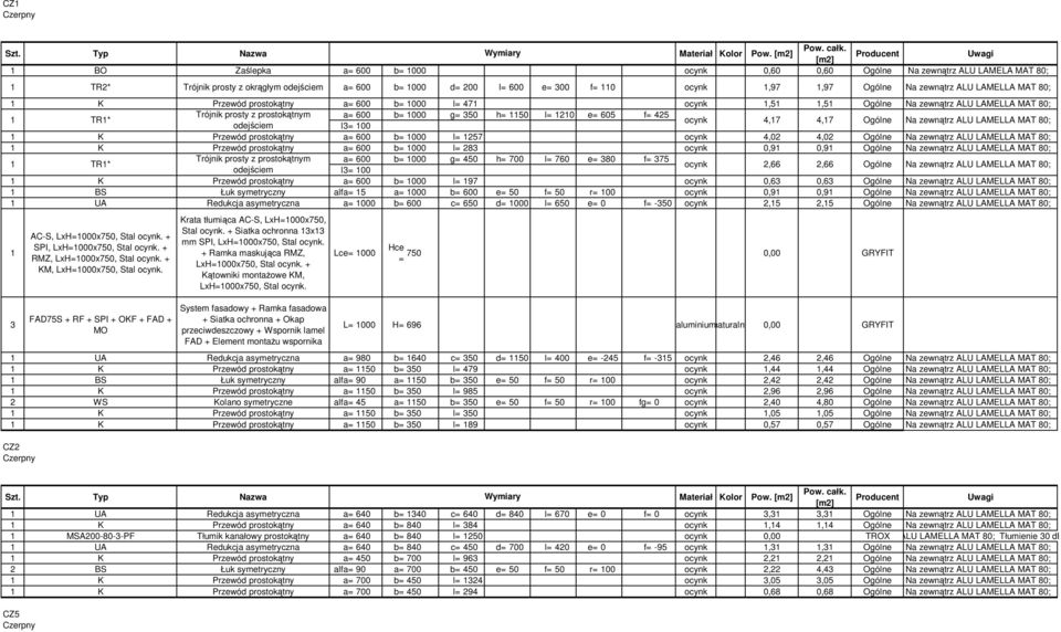 LAMELLA MA 80; Przewód prostokątny a 600 b 000 l 47 ocynk,5,5 Ogólne Na zewnątrz ALU LAMELLA MA 80; R* rójnik prosty z prostokątnym a 600 b 000 g 350 h 50 l 20 e 605 f 425 odejściem l3 00 ocynk 4,7