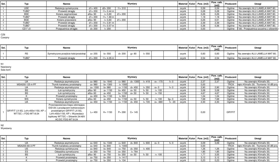 89 m ocynk,8,8 Ogólne Na zewnątrz ALU LAMELA MA 80; 2 BGE olano prasowane alfa 90 r 0,80 d 200 ocynk 0,26 0,5 Ogólne Na zewnątrz ALU LAMELA MA 80; UBE* Przewód okrągły d 200 l 3.