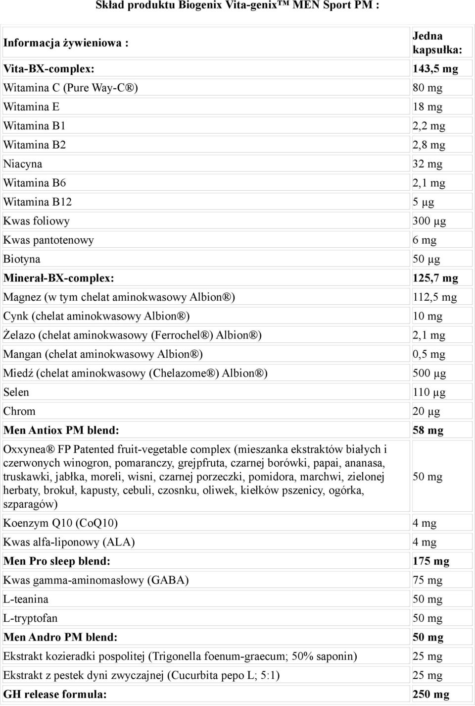 ) Żelazo (chelat aminokwasowy (Ferrochel ) Albion ) Mangan (chelat aminokwasowy Albion ) 125,7 mg 112,5 mg 10 mg 0,5 mg Miedź (chelat aminokwasowy (Chelazome ) Albion ) 500 µg Selen 110 µg Chrom 20