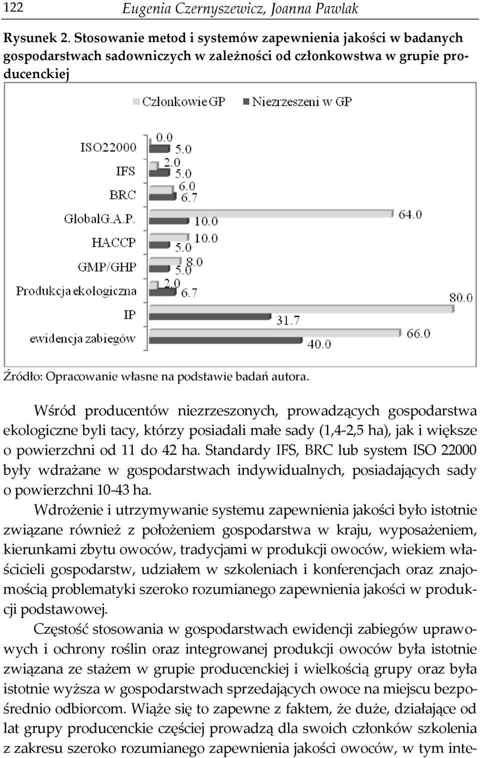 Wśród producentów niezrzeszonych, prowadzących gospodarstwa ekologiczne byli tacy, którzy posiadali małe sady (1,4-2,5 ha), jak i większe o powierzchni od 11 do 42 ha.
