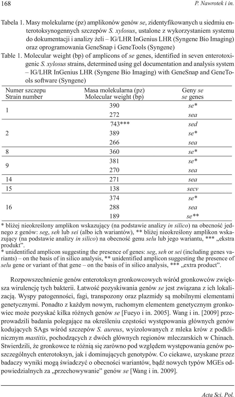 Molecular weight (bp) of amplicons of se genes, identified in seven enterotoxigenic S.