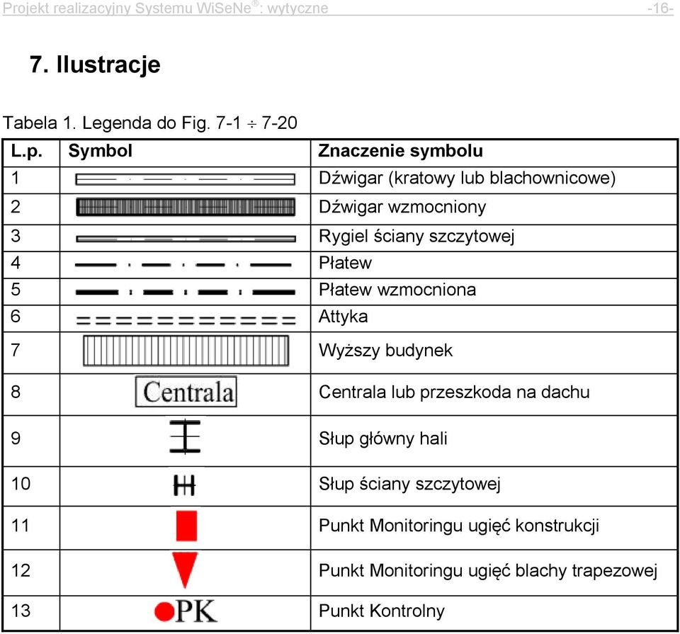 Płatew 5 Płatew wzmocniona 6 Attyka 7 Wyższy budynek 8 Centrala lub przeszkoda na dachu 9 Słup główny hali 10