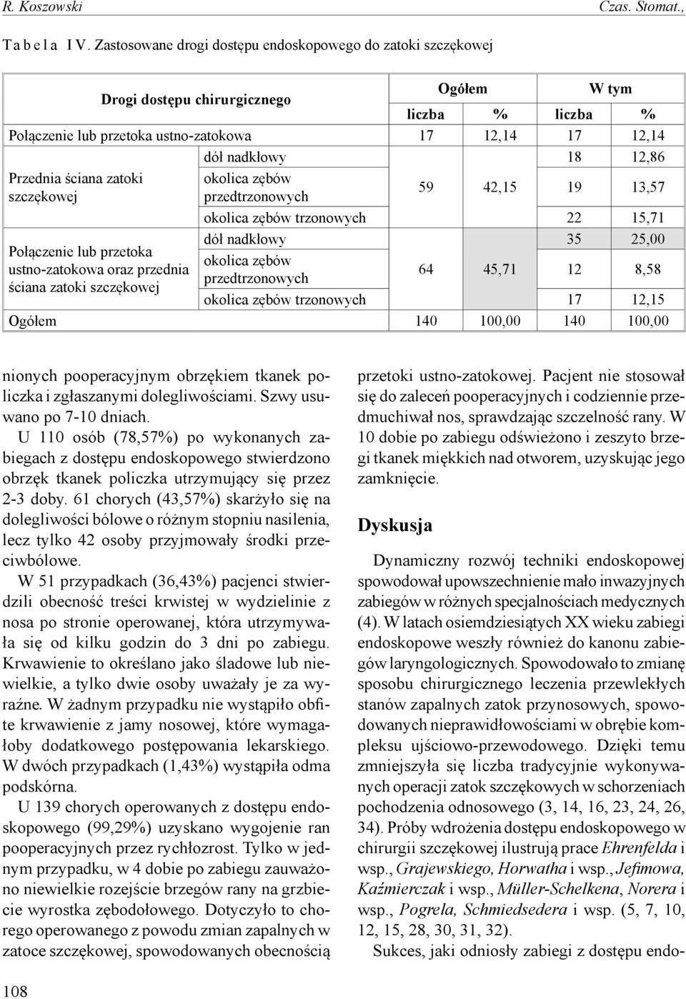 Przednia ściana zatoki szczękowej Połączenie lub przetoka ustno-zatokowa oraz przednia ściana zatoki szczękowej okolica zębów przedtrzonowych 59 42,15 19 13,57 okolica zębów trzonowych 22 15,71 dół