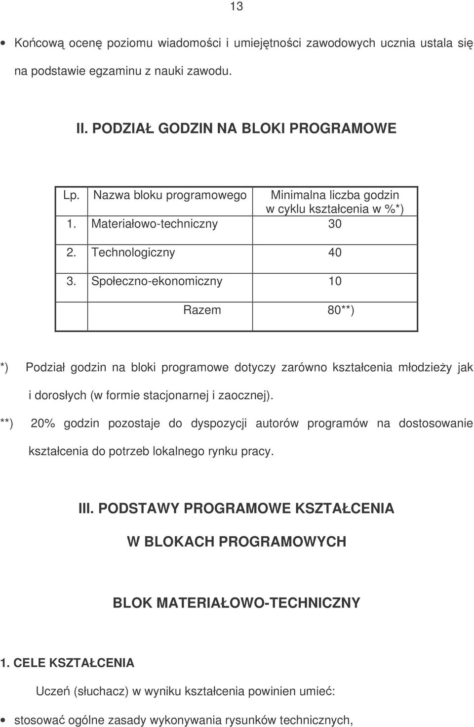 Społeczno-ekonomiczny 10 Razem 80**) *) Podział godzin na bloki programowe dotyczy zarówno kształcenia młodziey jak i dorosłych (w formie stacjonarnej i zaocznej).