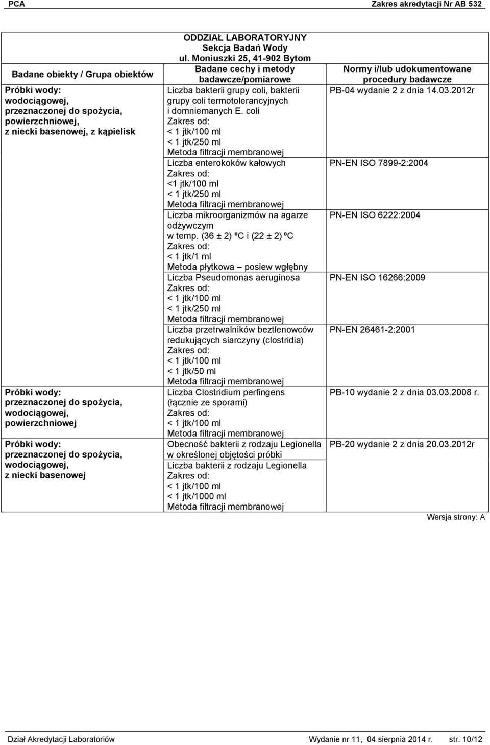 coli < 1 jtk/100 ml < 1 jtk/250 ml Metoda filtracji membranowej Liczba enterokoków kałowych <1 jtk/100 ml < 1 jtk/250 ml Metoda filtracji membranowej Liczba mikroorganizmów na agarze odżywczym w temp.