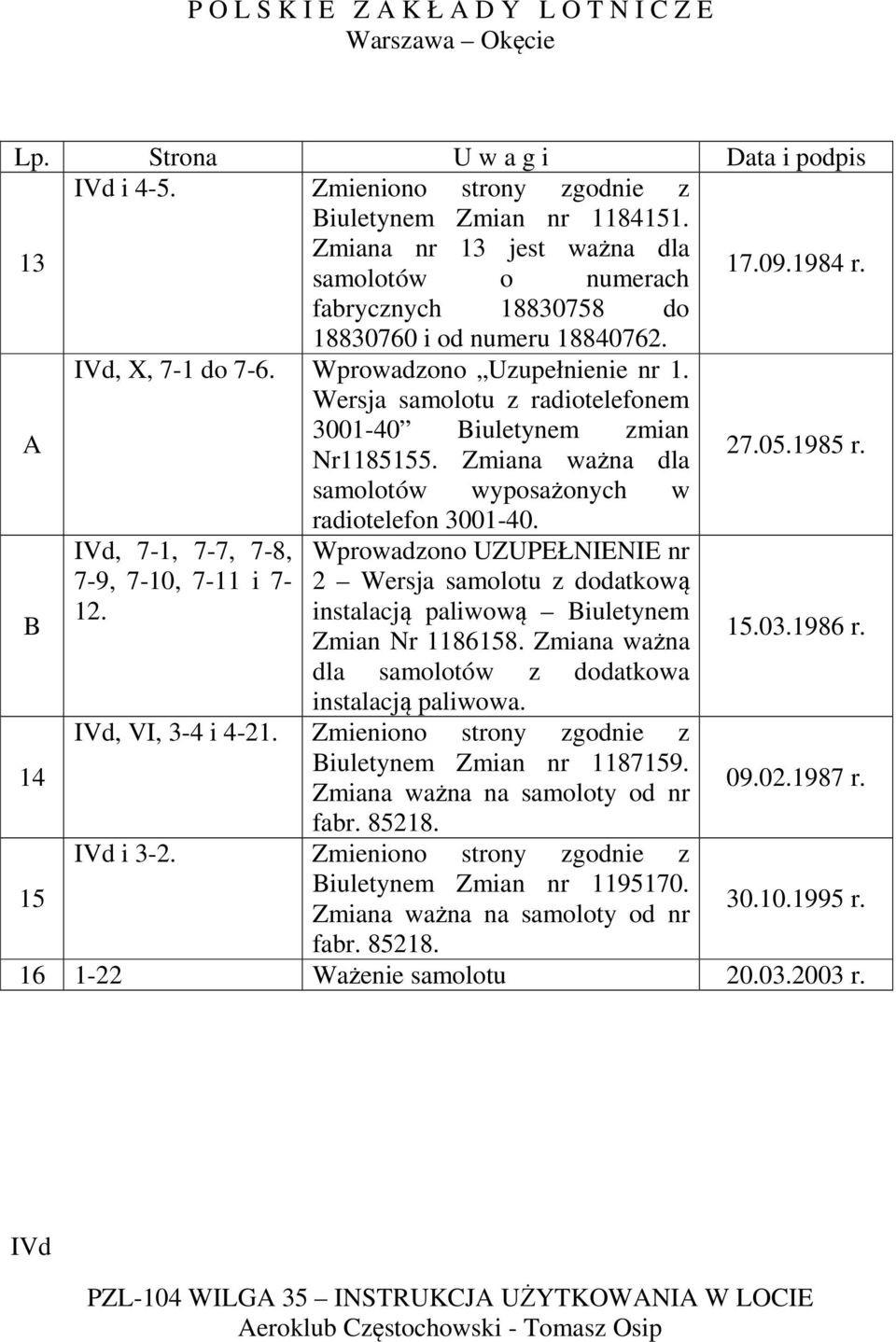 1985 r. samolotów wyposażonych w radiotelefon 3001-40. IVd, 7-1, 7-7, 7-8, 7-9, 7-10, 7-11 i 7- Wprowadzono UZUPEŁNIENIE nr 2 Wersja samolotu z dodatkową B 12.