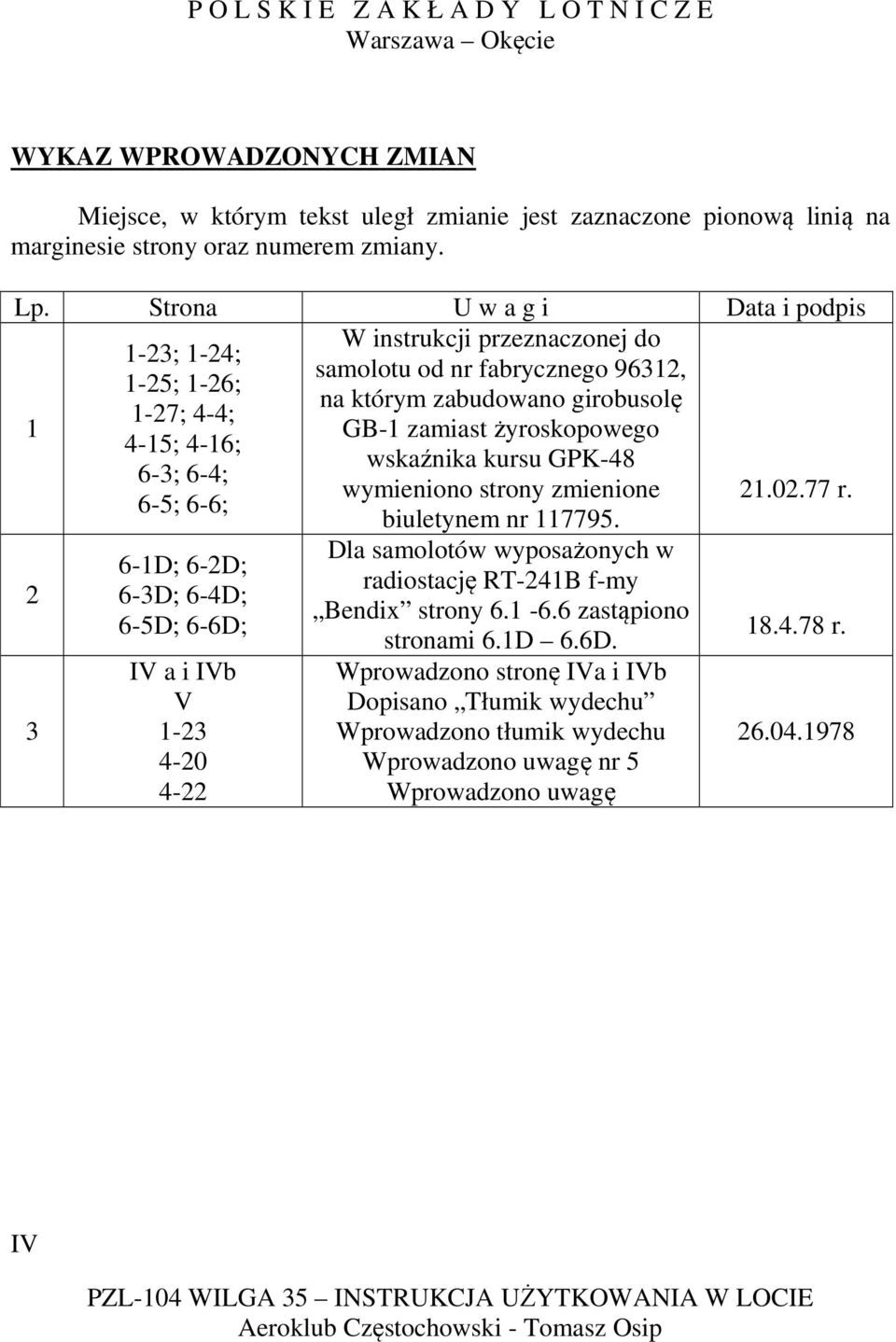 4-15; 4-16; wskaźnika kursu GPK-48 6-3; 6-4; wymieniono strony zmienione 21.02.77 r. 6-5; 6-6; biuletynem nr 117795.