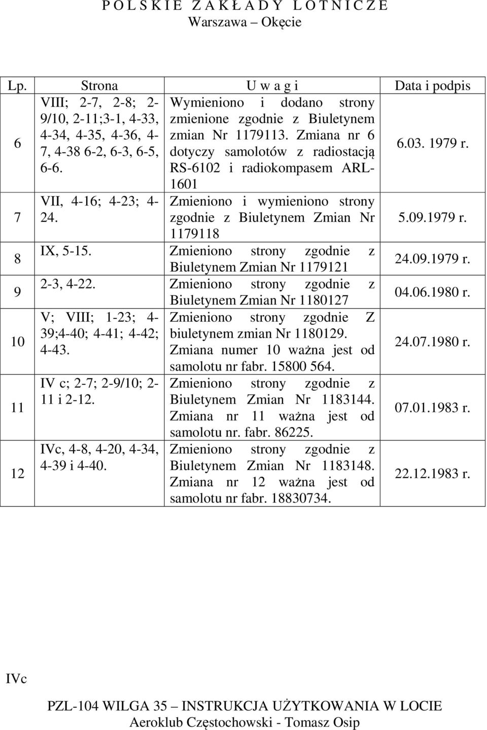 1601 Zmieniono i wymieniono strony zgodnie z Biuletynem Zmian Nr 1179118 IX, 5-15. Zmieniono strony zgodnie z Biuletynem Zmian Nr 1179121 2-3, 4-22.