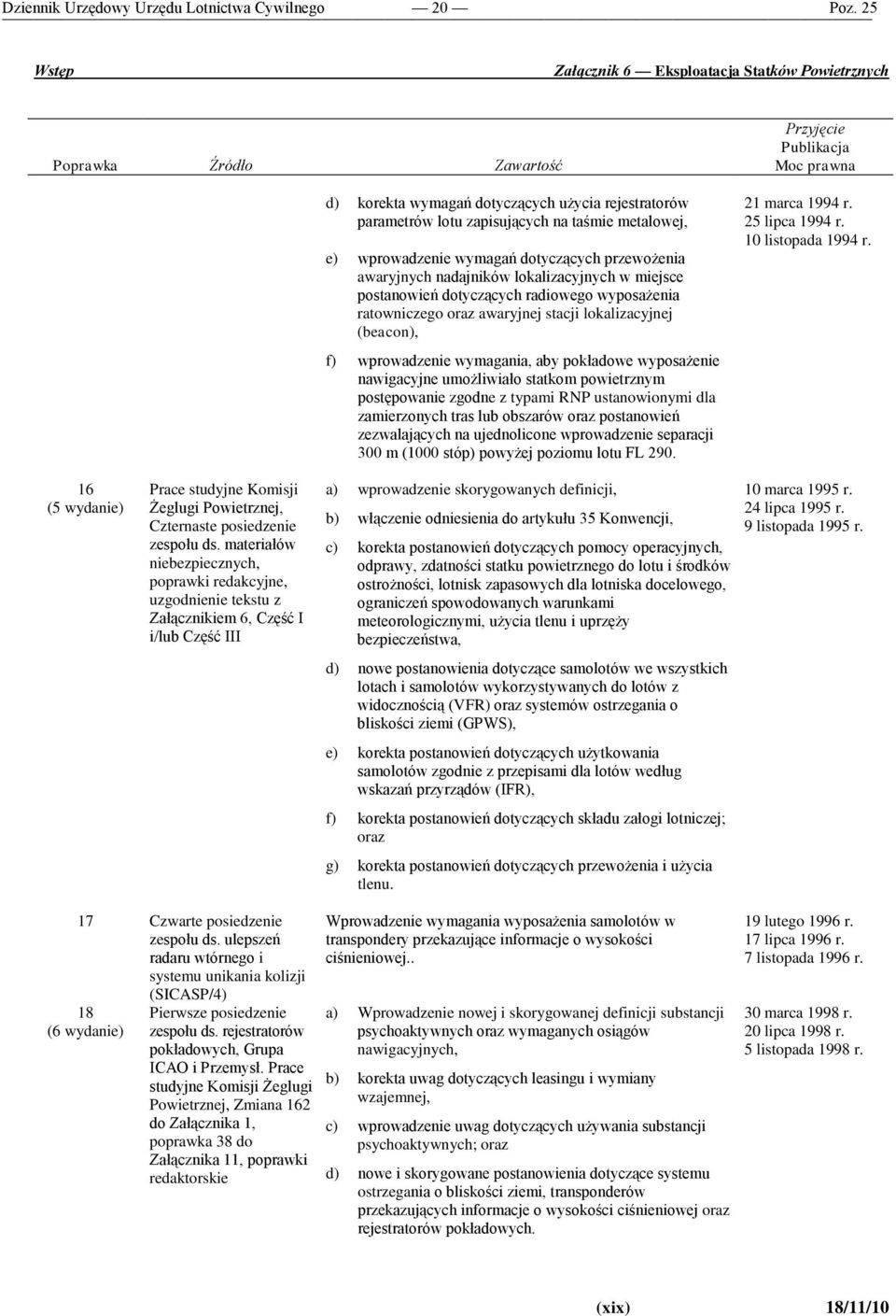 awaryjnej stacji lokalizacyjnej (beacon), f) wprowadzenie wymagania, aby pokładowe wyposażenie nawigacyjne umożliwiało statkom powietrznym postępowanie zgodne z typami RNP ustanowionymi dla