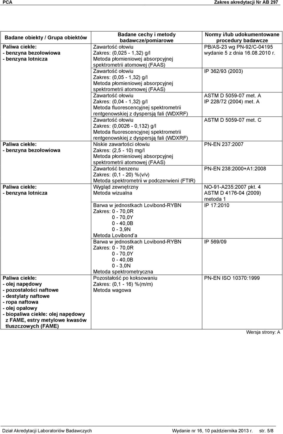 (0,0026-0,132) g/l rentgenowskiej z dyspersją fali (WDXRF) Niskie zawartości ołowiu Zakres: (2,5-10) mg/l Metoda płomieniowej absorpcyjnej spektrometrii atomowej (FAAS) Zawartość benzenu Zakres: