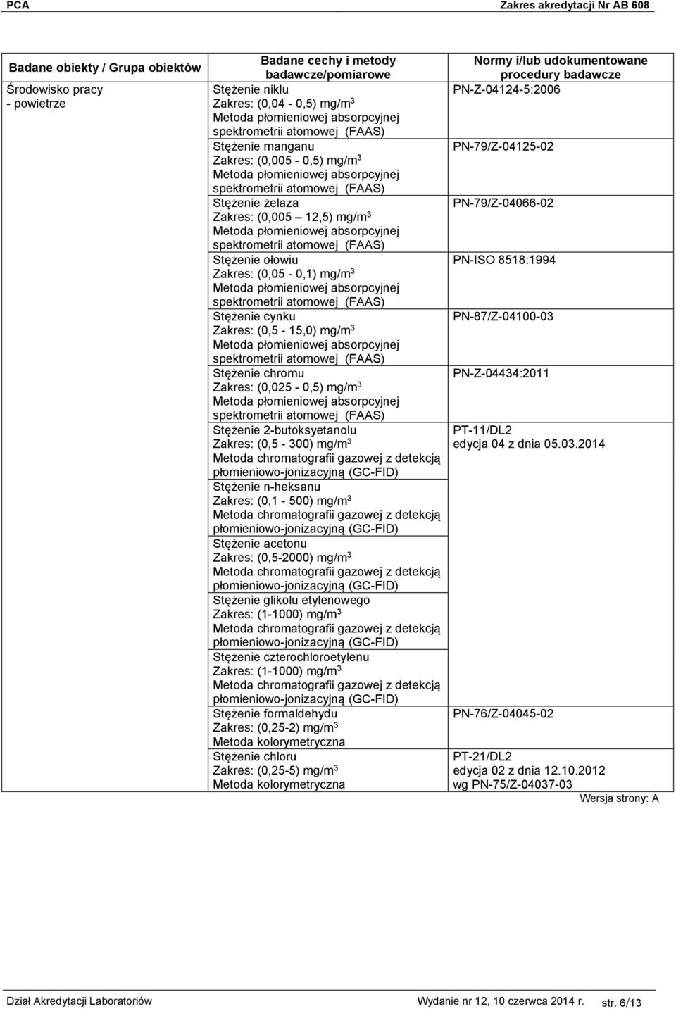 mg/m 3 Stężenie glikolu etylenowego Zakres: (1-1000) mg/m 3 Stężenie czterochloroetylenu Zakres: (1-1000) mg/m 3 Stężenie formaldehydu Zakres: (0,25-2) mg/m 3 Metoda kolorymetryczna Stężenie chloru