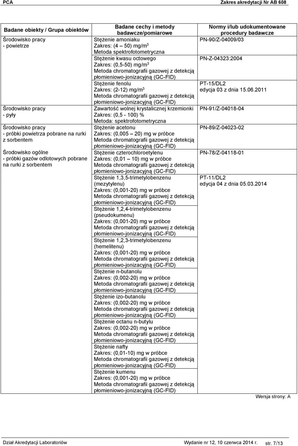 20) mg w próbce Stężenie czterochloroetylenu Zakres: (0,01 10) mg w próbce Stężenie 1,3,5-trimetylobenzenu (mezytylenu) Zakres: (0,001-20) mg w próbce Stężenie 1,2,4-trimetylobenzenu (pseudokumenu)