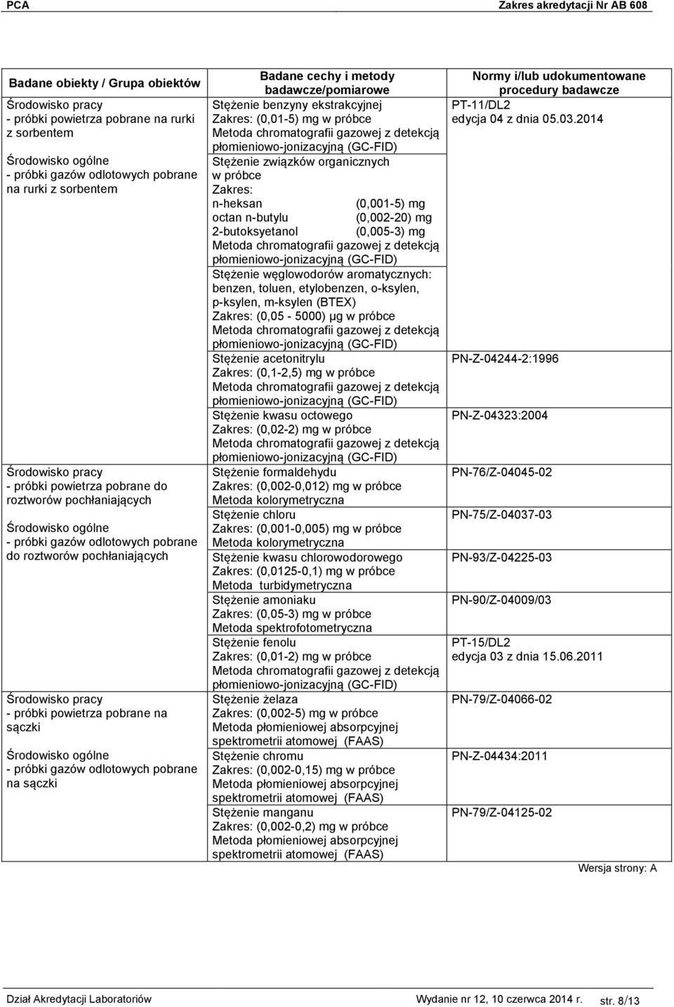 próbce Zakres: n-heksan (0,001-5) mg octan n-butylu (0,002-20) mg 2-butoksyetanol (0,005-3) mg Stężenie węglowodorów aromatycznych: benzen, toluen, etylobenzen, o-ksylen, p-ksylen, m-ksylen (BTEX)