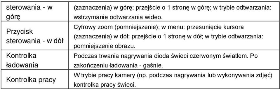 Cyfrowy zoom (pomniejszenie); w menu: przesunięcie kursora (zaznaczenia) w dół; przejście o 1 stronę w dół; w trybie odtwarzania: