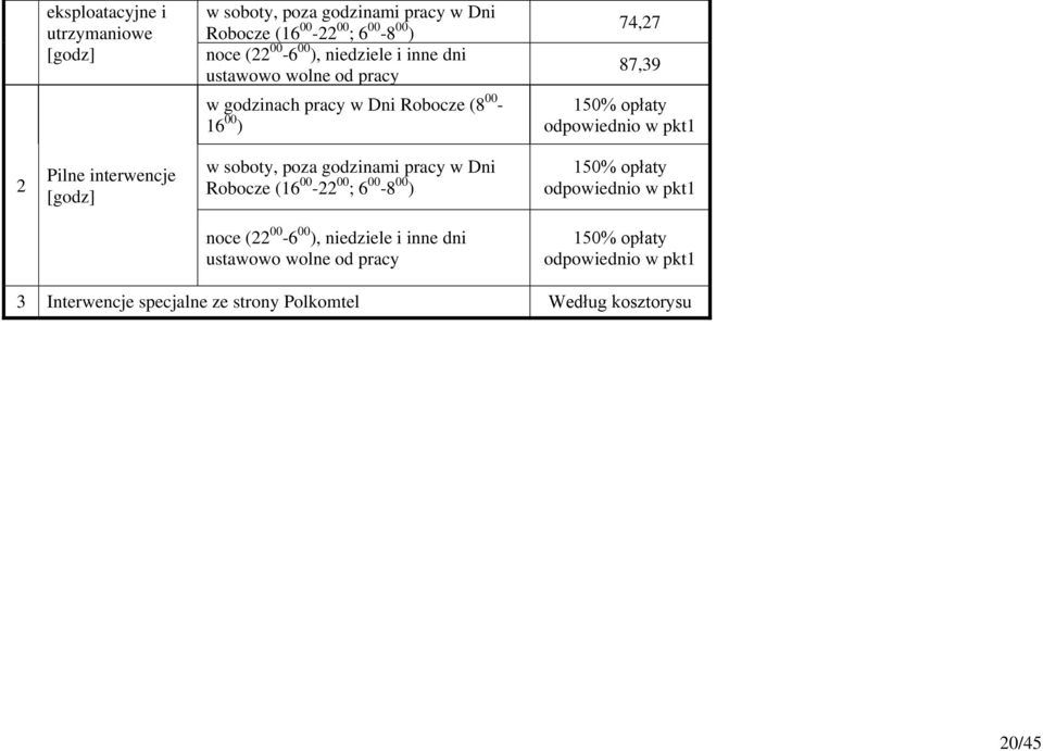interwencje [godz] w soboty, poza godzinami pracy w Dni Robocze (16 00-22 00 ; 6 00-8 00 ) 150% opłaty odpowiednio w pkt1 noce (22 00-6 00