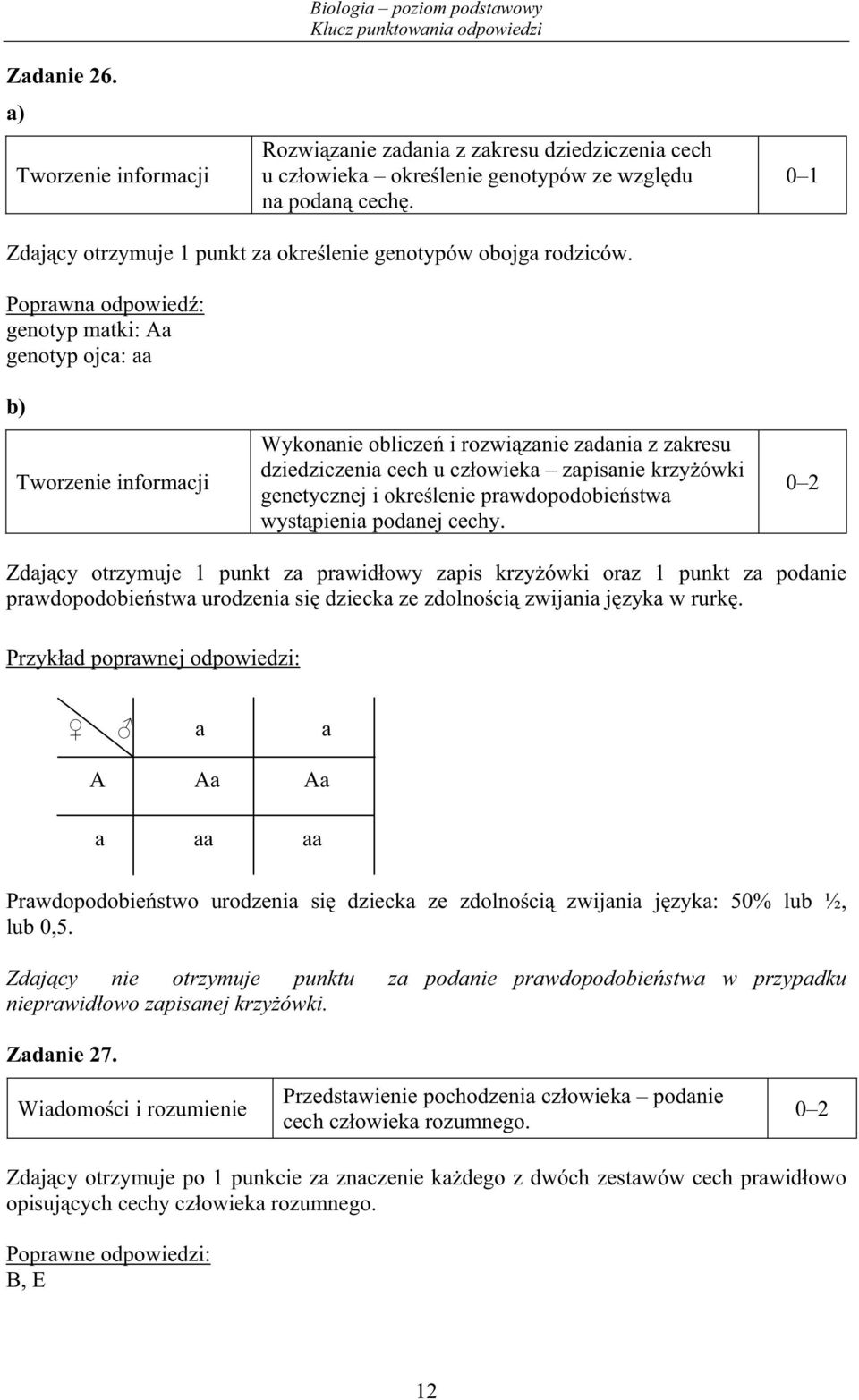 podanej cechy. Zdaj cy otrzymuje 1 punkt za prawid owy zapis krzy ówki oraz 1 punkt za podanie prawdopodobie stwa urodzenia si dziecka ze zdolno ci zwijania j zyka w rurk.