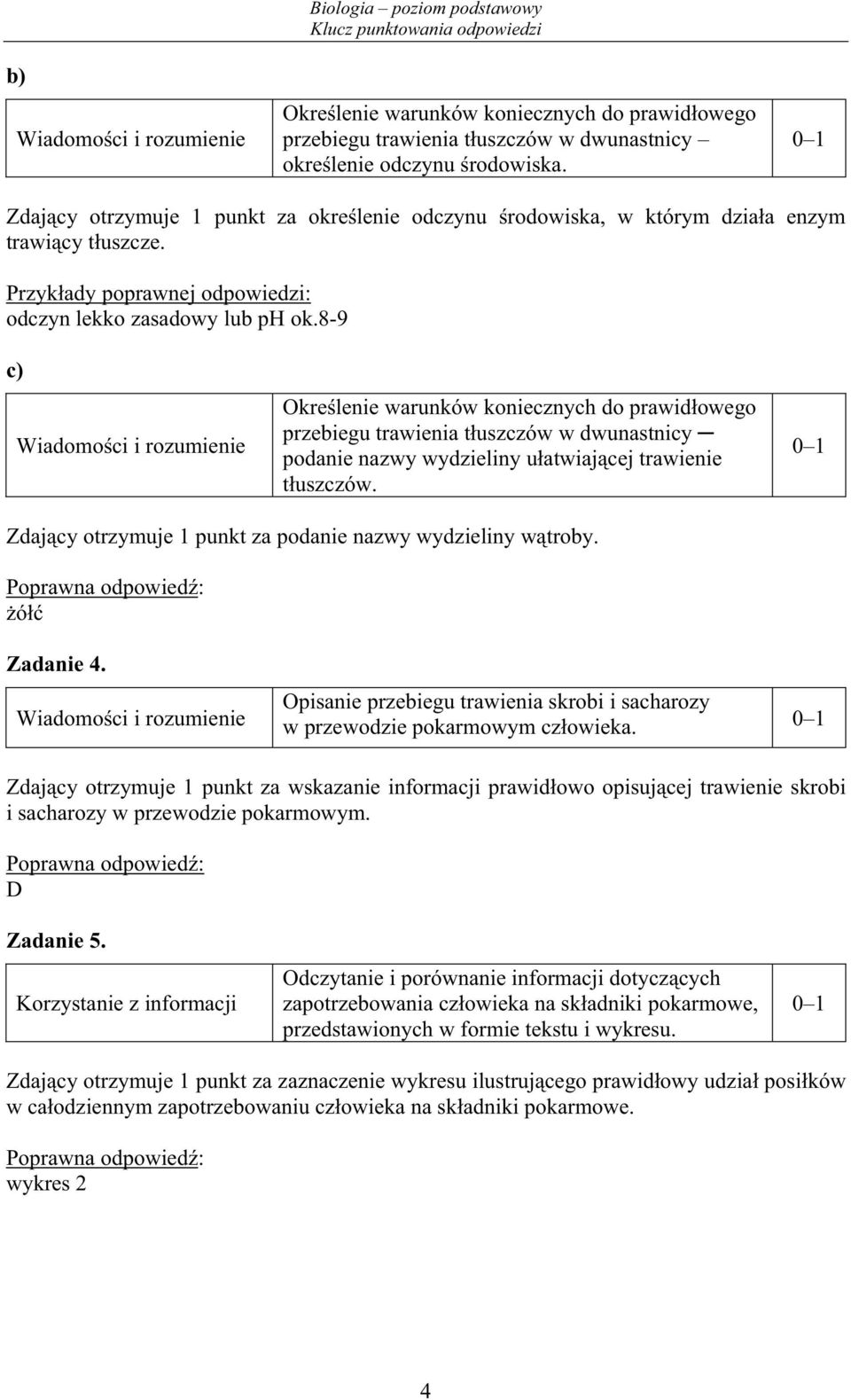 8-9 c) Okre lenie warunków koniecznych do prawid owego przebiegu trawienia t uszczów w dwunastnicy podanie nazwy wydzieliny u atwiaj cej trawienie t uszczów.